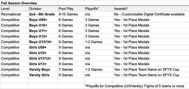 Fall Season Overview